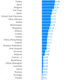 Image for article titled Kids in these countries are terrified of math class